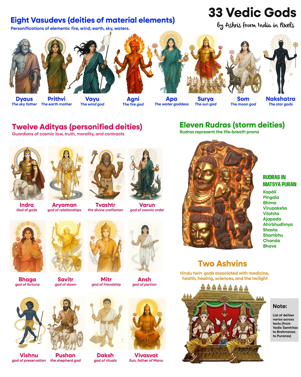 33_Vedic_Gods